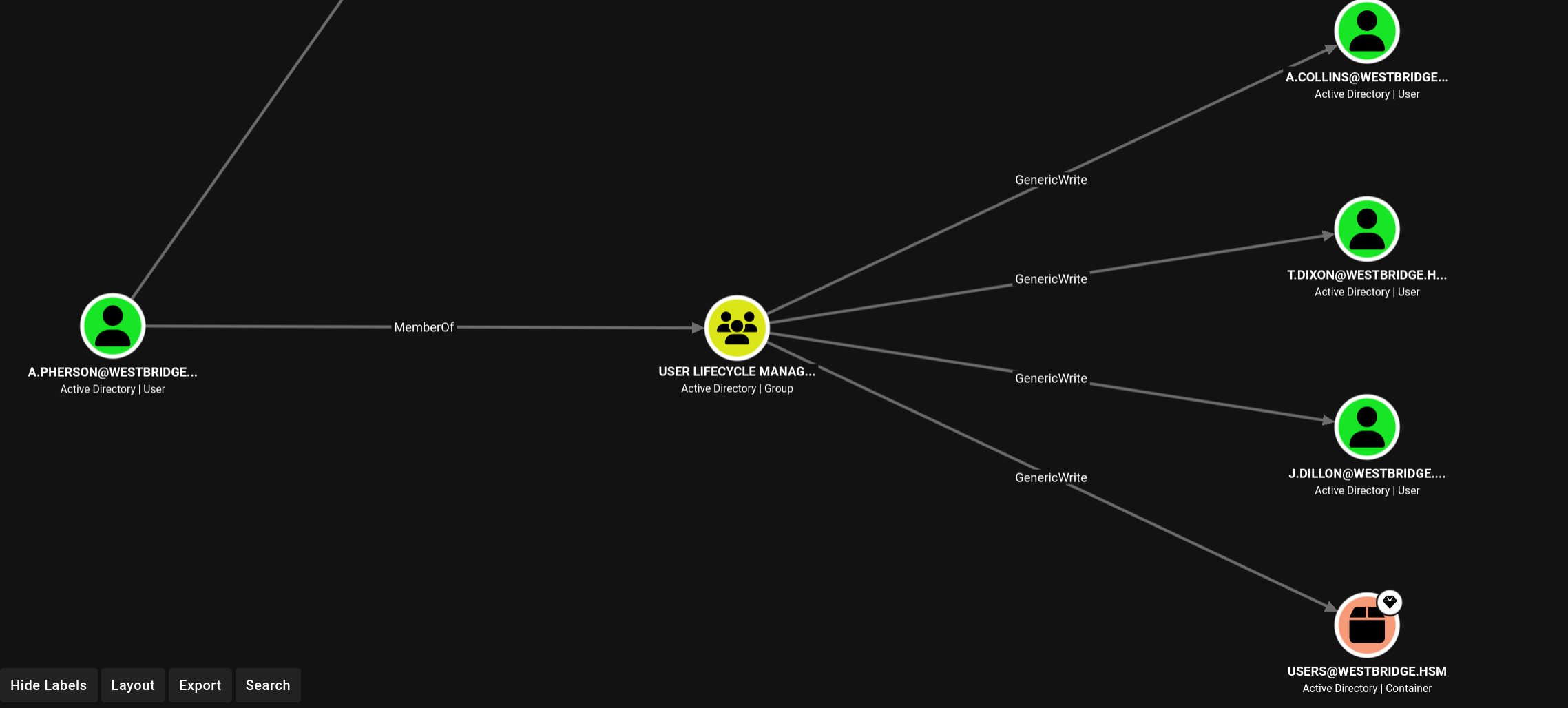BloodHound — a.pherson GenericWrite post-restore (j.dillon visible)