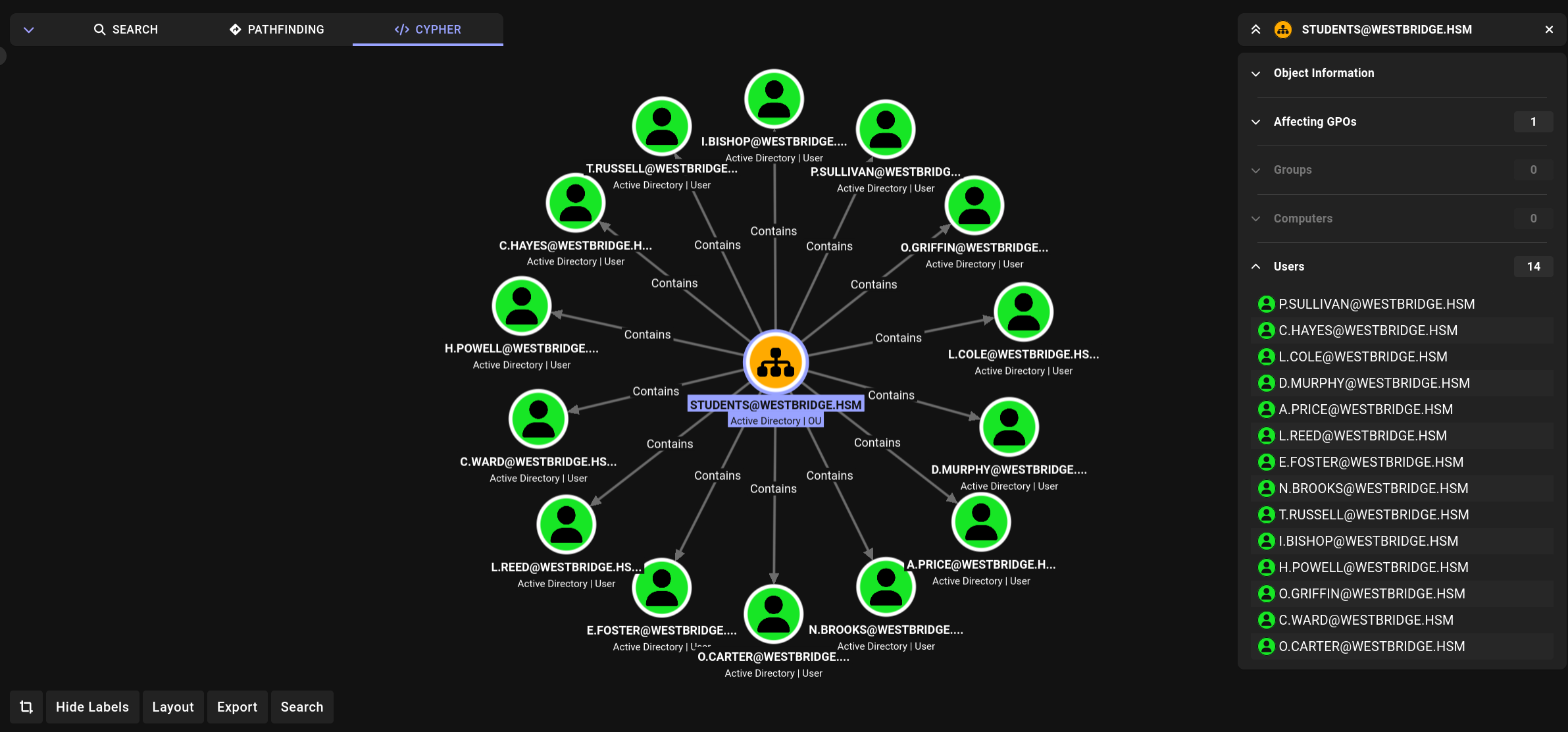 BloodHound — Students OU