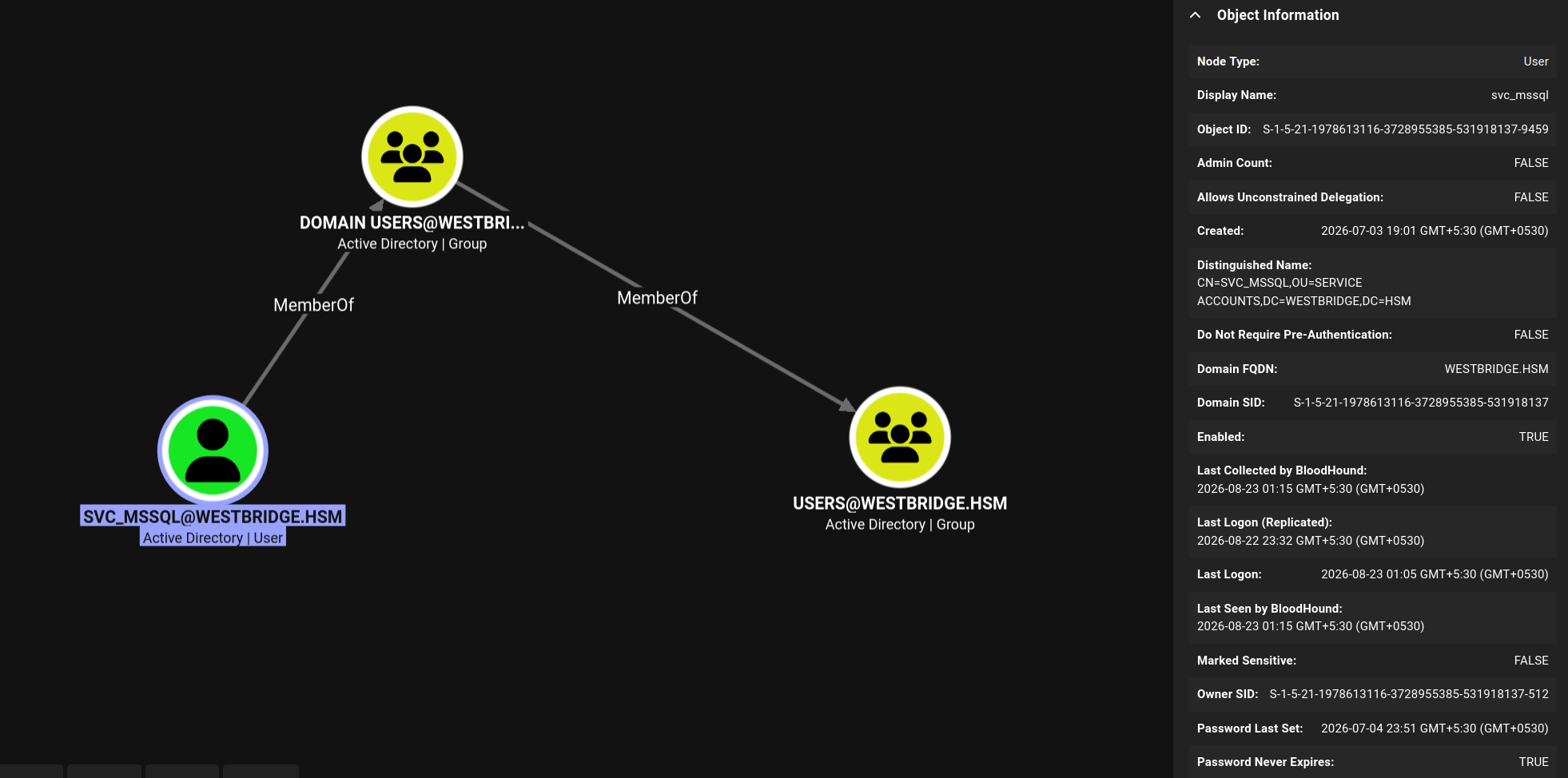 BloodHound — svc_mssql and the hidden SQL host