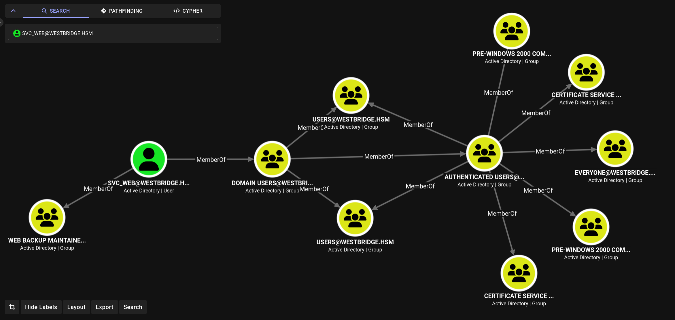 BloodHound — svc_web group memberships