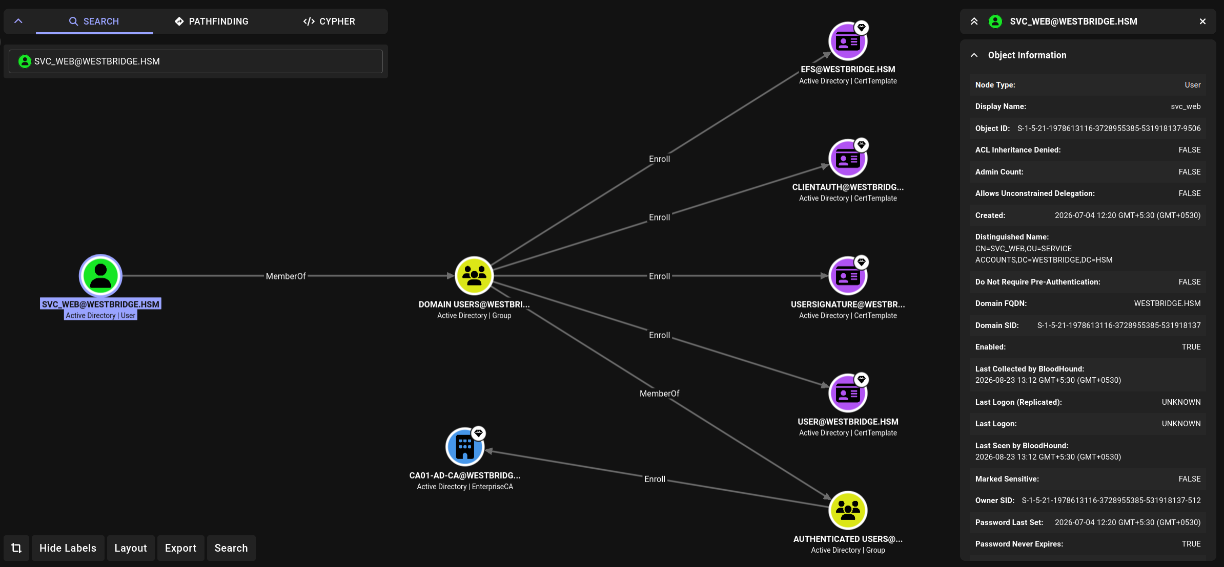 BloodHound — svc_web outbound control